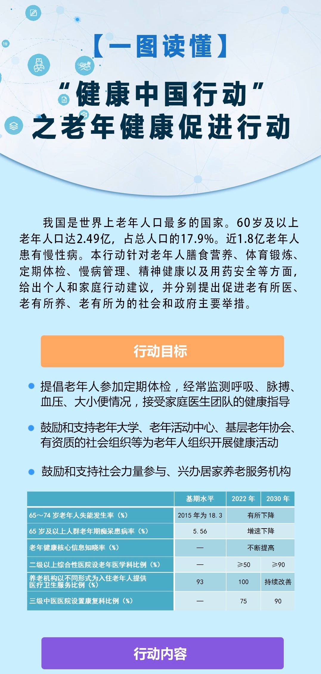 【图解】活得长,更要活得健康!“健康中国行动”做出了这些安排