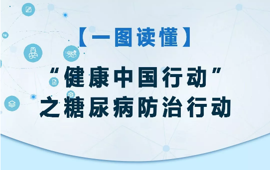 对糖尿病说“不”!健康中国启动专项行动