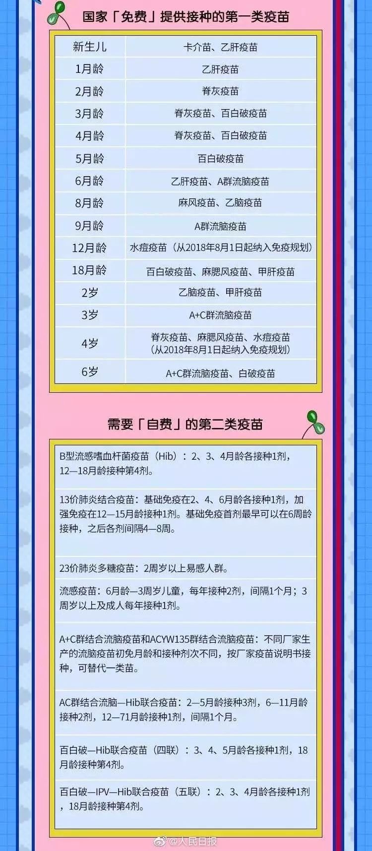 最全疫苗接种时间表及注意事项,家长必看!