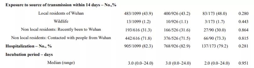 潜伏期超24天？你还有很多事实不清楚！