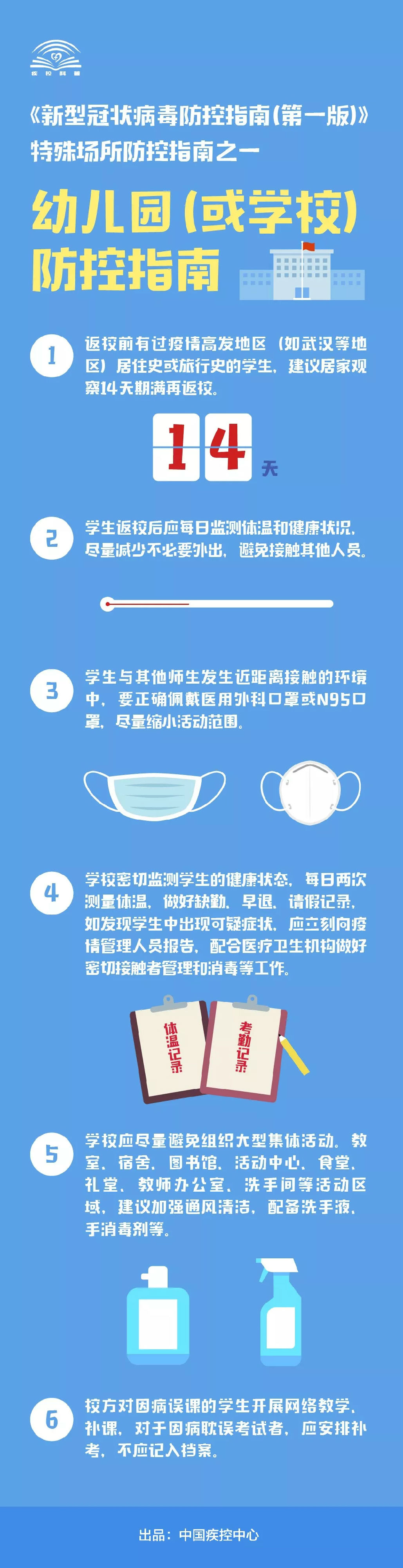 特殊场合防控指南之一——幼儿园(或学校)