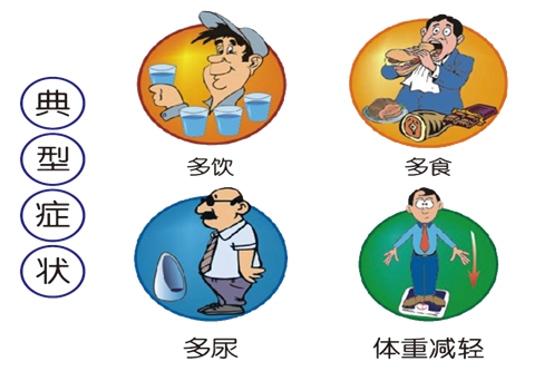 2+3健康服务包 | 糖尿病的7个典型症状，你知道几个？