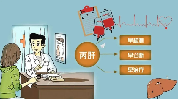 2+3健康服务包 | 无症状≠无感染！警惕在沉默中爆发的“杀手”——丙肝