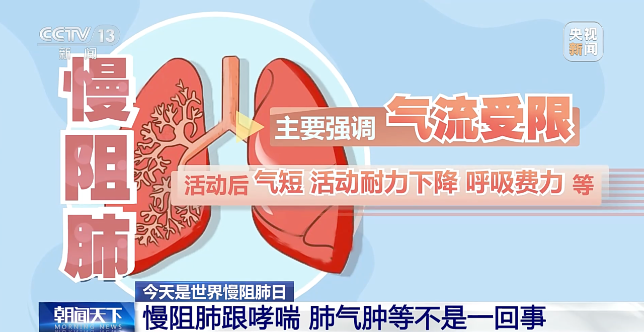 这种病我国有约1亿患者！最大危险因素是……