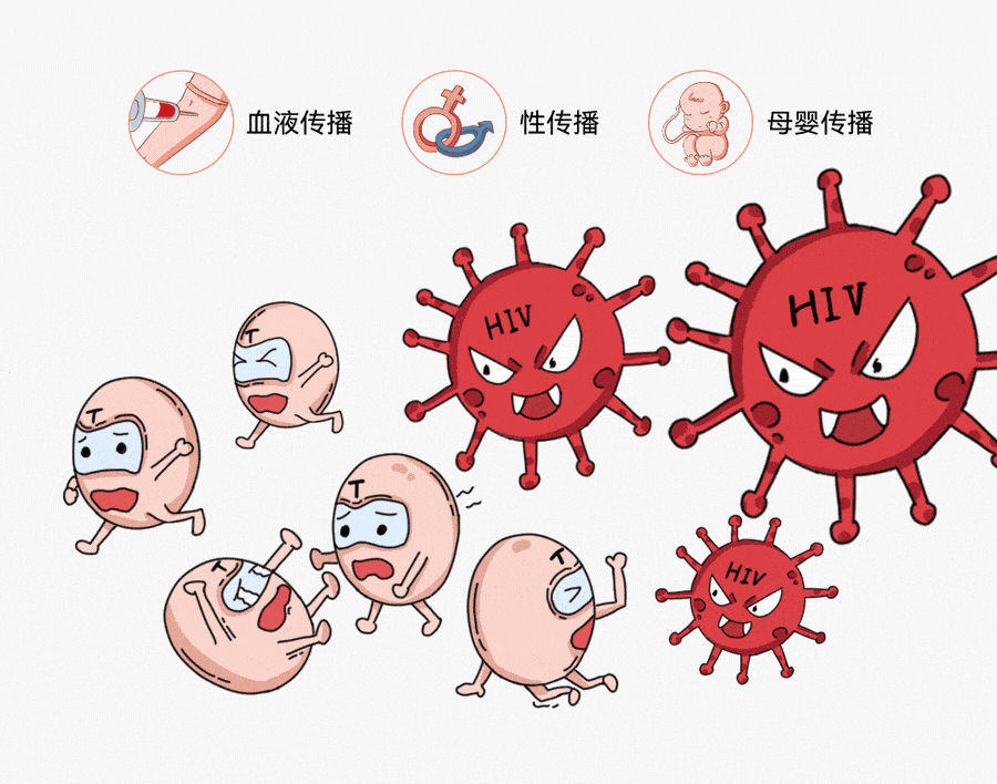最新数据发布:感染HIV还能活多久?