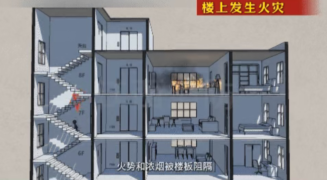 高层起火向上跑还是向下跑？记住这些，危急时刻能救命！